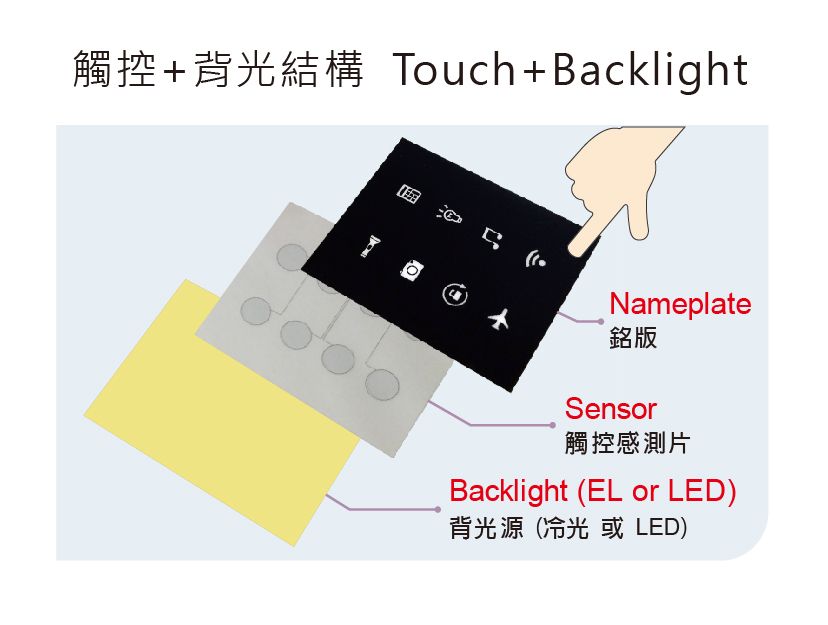 タッチ製品の構造