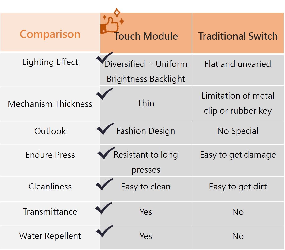 Comparação entre o módulo Touch e o switch tradicional