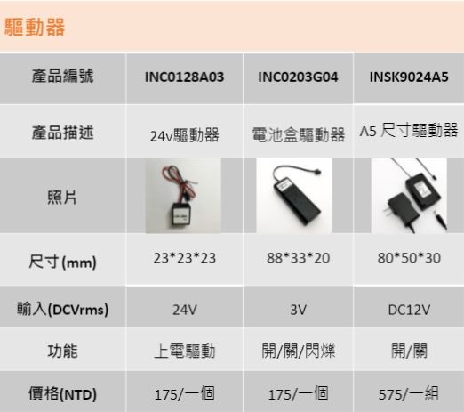 INVERTER FOR DIY PANEL