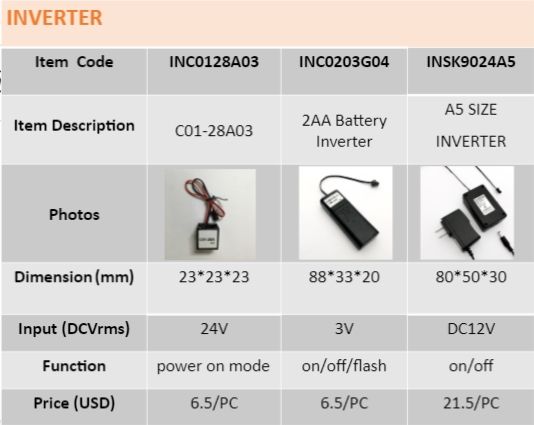 INVERTER FOR DIY PANEL