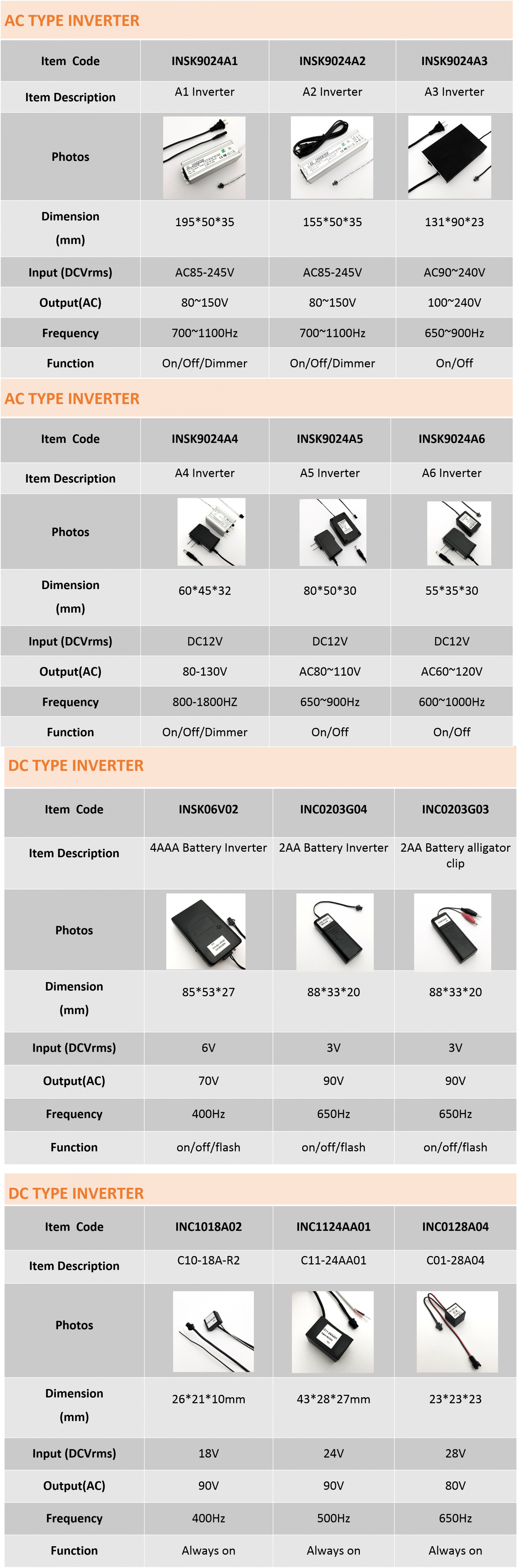 AC-, DC-TYP INVERTER