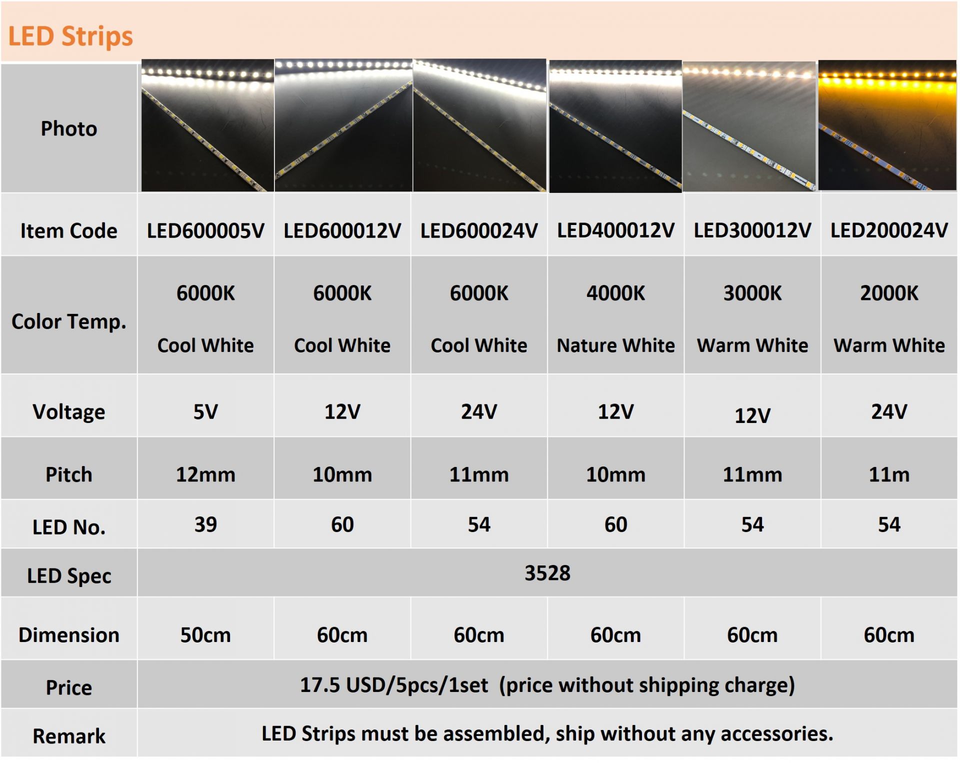 LED Strip Shopping Cart