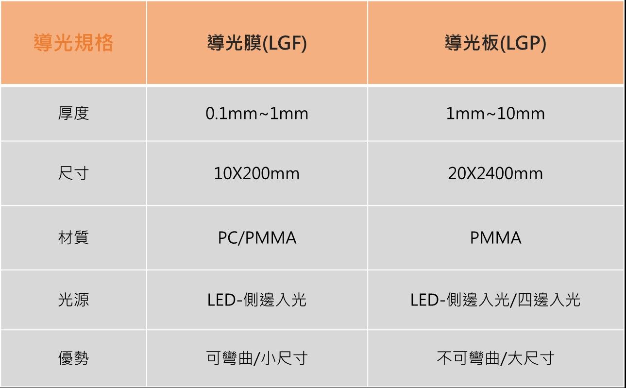 Lightguideform