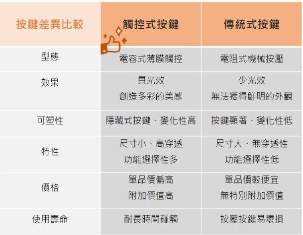 Comparison Form