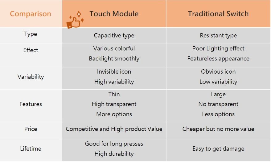 Comparison Form